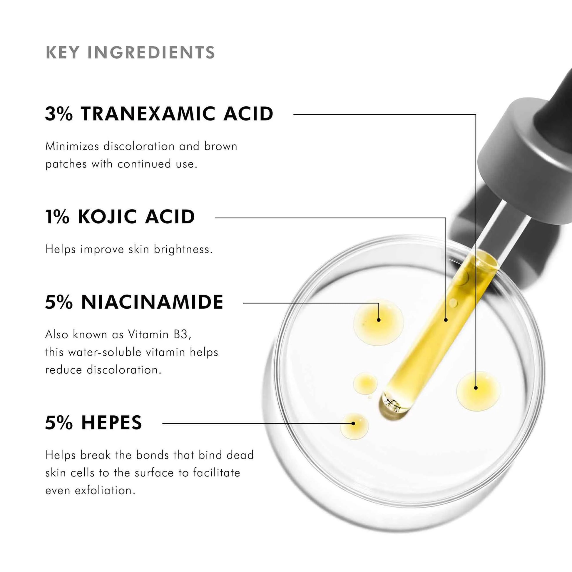 Key ingredients of a skincare product with labeled percentages and functions.