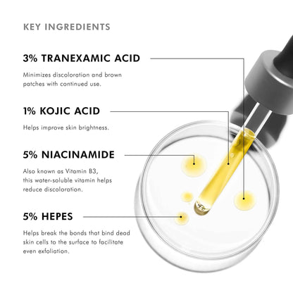 Key ingredients of a skincare product with labeled percentages and functions.