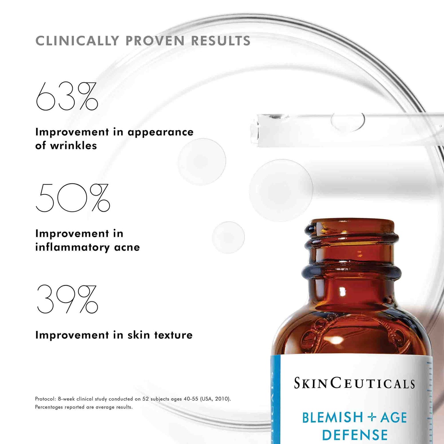 SkinCeuticals Blemish + Age Defense bottle with clinical improvement statistics on a white background